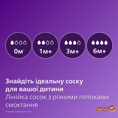 Пляшка пластикова Anti-Colic 125мл 1 шт